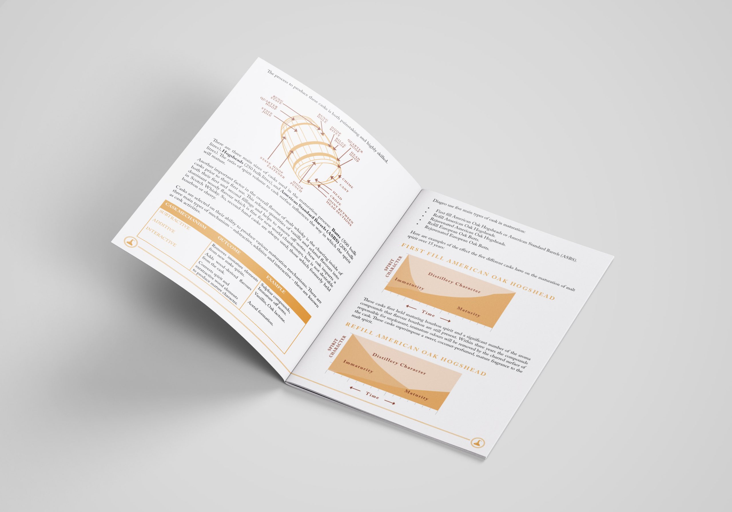 Malt Advocates Brochure Design