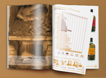 Lundie Media Design Work Showcase 1